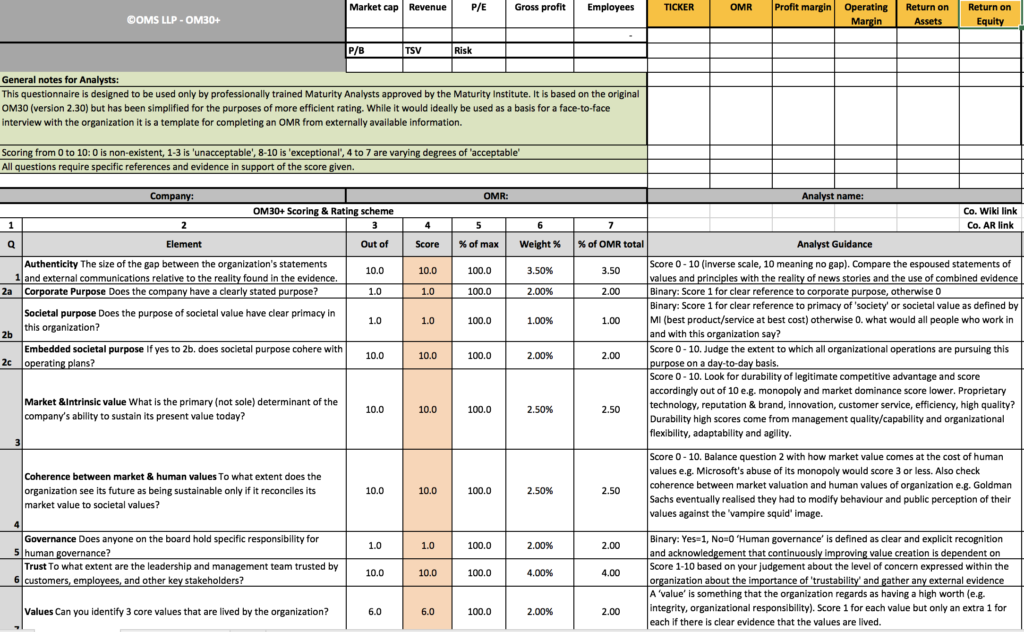 The Omindex© Diagnostic Instrument - Maturity Institute